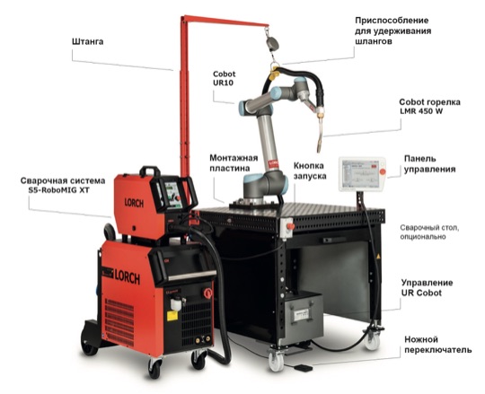 Lorch Cobot Welding Package